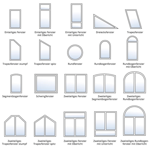 Fenstermodelle